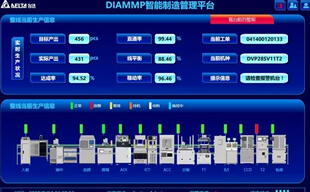 可視化管理平臺_山東臺達(dá)可視化管理平臺公司