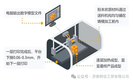 解鎖高精尖控制應(yīng)用臺達(dá)方案助力3D打印穩(wěn)定、高質(zhì)生產(chǎn)